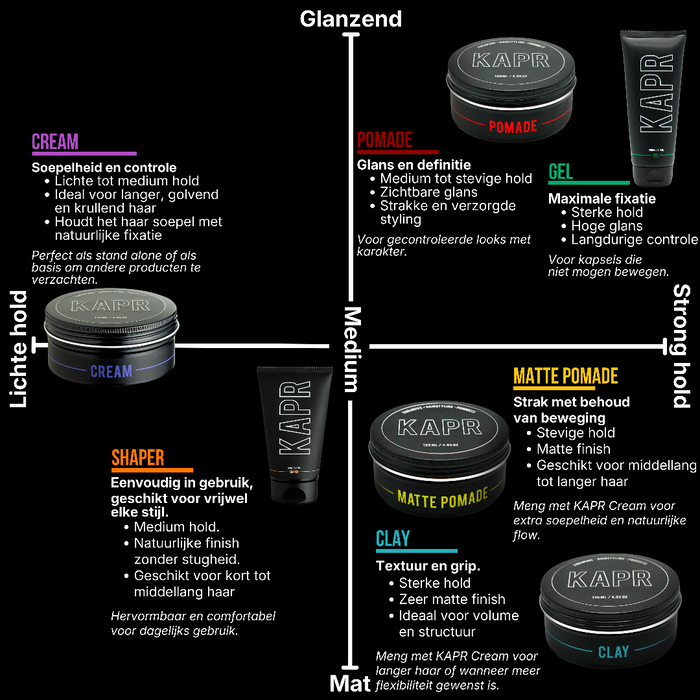 Complete Routine – MATTE POMADE