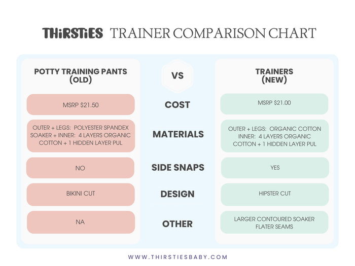 Thirsties Trainers New Style